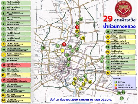 รายงาน 29 จุดเฝ้าระวังน้ำท่วม สำนกงานทางหลวงที่ 13 วันที่ 27 กย 2569 เวลา 08.30 น
