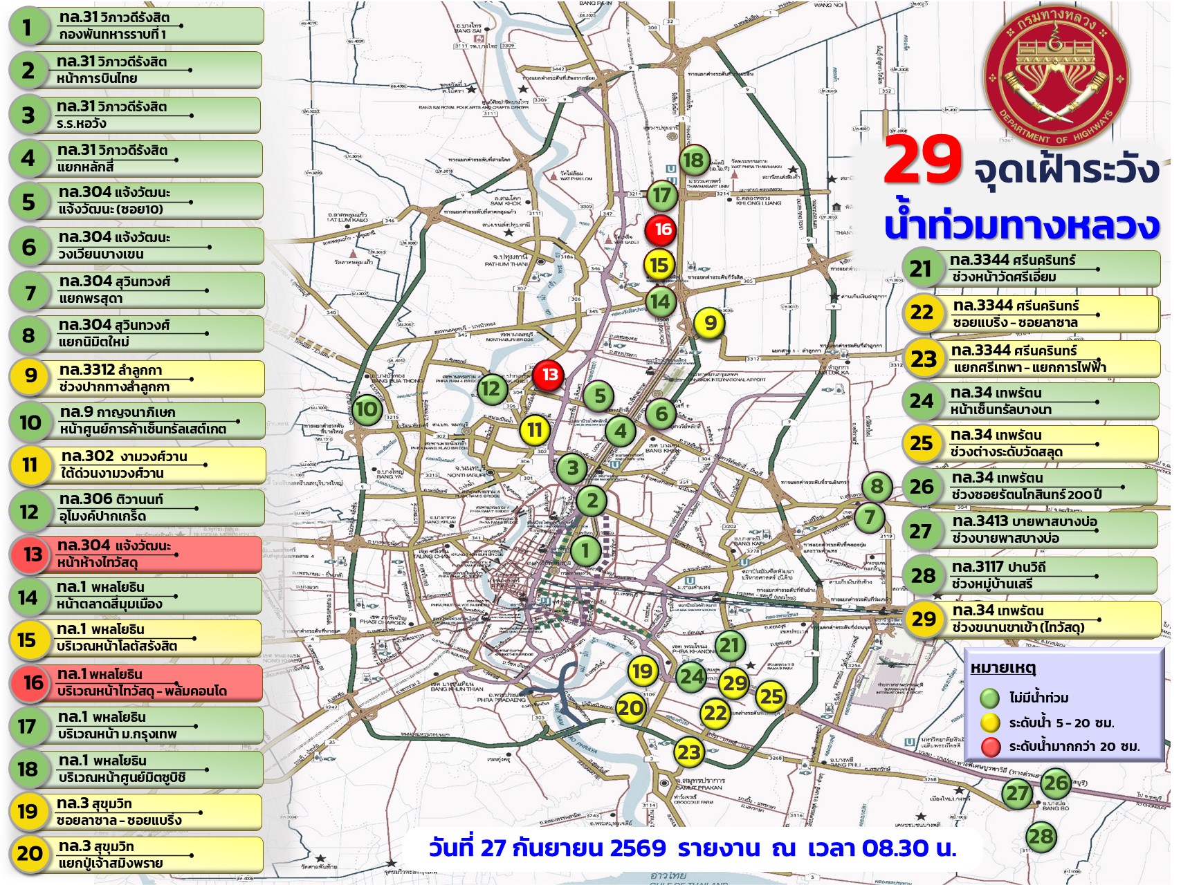 จุดเฝ้าระวัง
